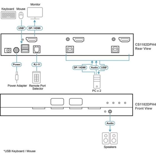 Interrupteur KVM Sécurisé ATEN CS1182DPH4 2 Ports 5K DisplayPort/HDMI PSD PP v4.0