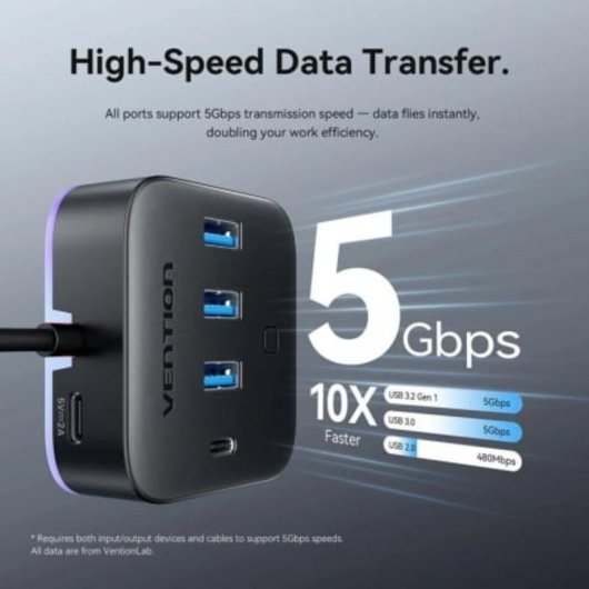 Hub Vention 5 puertos USB 3.0 5 Gbps modelo CHZ con USB-C PD y RGB