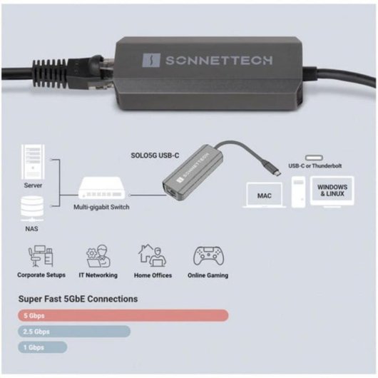 Adattatore di Rete Sonnet Solo5G USB-C a Ethernet 5Gb