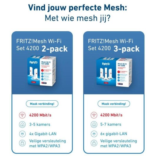 WLAN-Repeater FRITZ!Mesh Set 2700 3er-Pack Wi-Fi 7 6448 Mbps