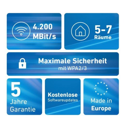 WLAN-Repeater FRITZ!Mesh Set 2700 3er-Pack Wi-Fi 7 6448 Mbps