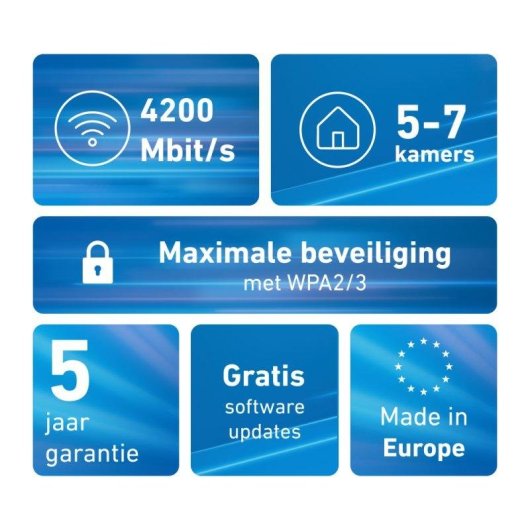 WLAN-Repeater FRITZ!Mesh Set 2700 3er-Pack Wi-Fi 7 6448 Mbps