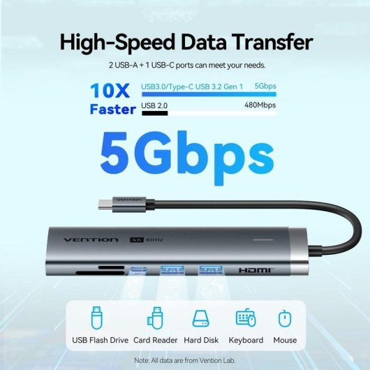 Vention TPSHB USB-C Docking Station 7-in-1 HDMI 4K