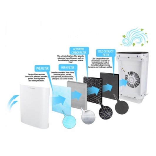 Purificateur d'air Esperanza EHP003 HEPA Ionisateur 190 m³/h