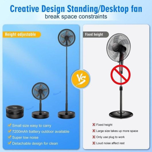 Stand- und Tischventilator Generic 5,6W 105cm 4 Stufen Fernbedienung Leise Akku 7200mAh