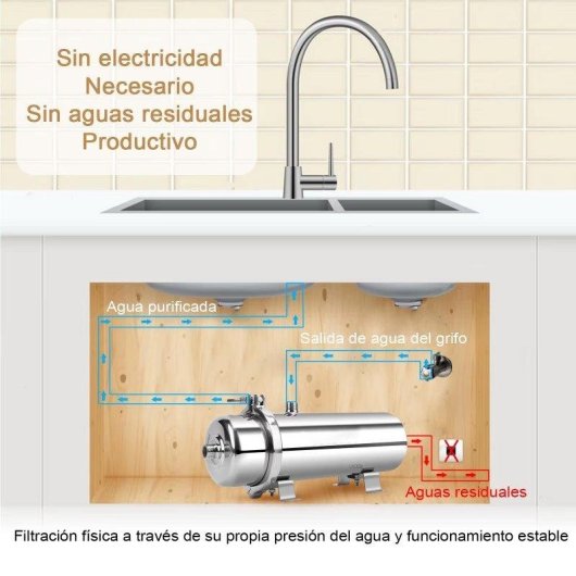 Purificatore d'acqua Autrucker PVDF 0,01um SUS304 1000L Lavabile Cucina