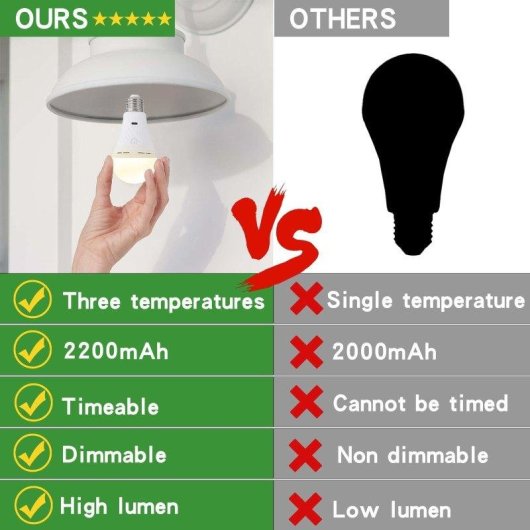 Bombilla LED Autrucker Recargable con Mando 3 Colores Regulable