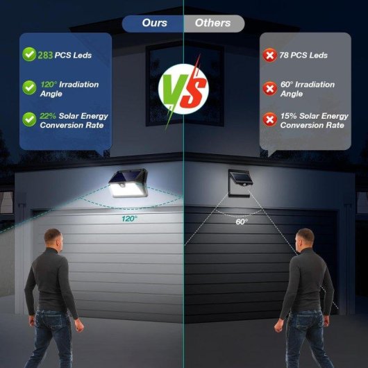 Luz Solar Exterior Autrucker con Sensor Movimiento 283 LEDs IP65 Blanco Frío Paquete de 2