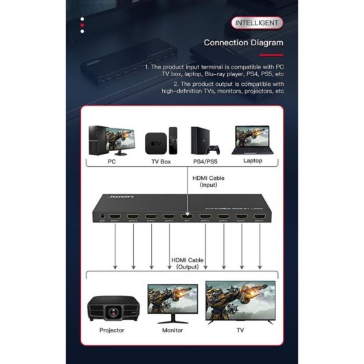 MicroConnect MC-HDMISPLITTER0108-4K HDMI-Splitter 8 Ausgänge 4K Ultra HD