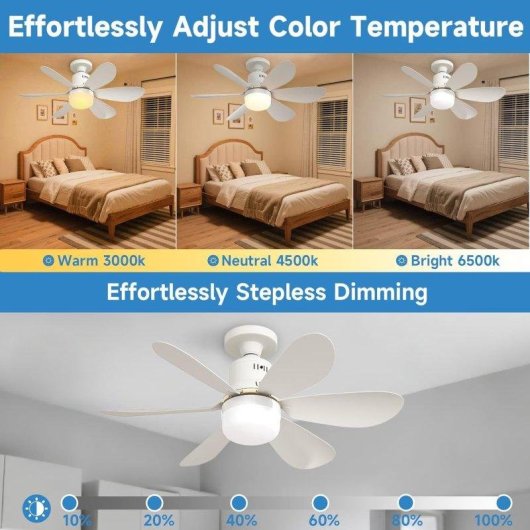 Deckenventilator mit Licht Autrucker 40W 52cm 3 Stufen Fernbedienung LED Kompakt