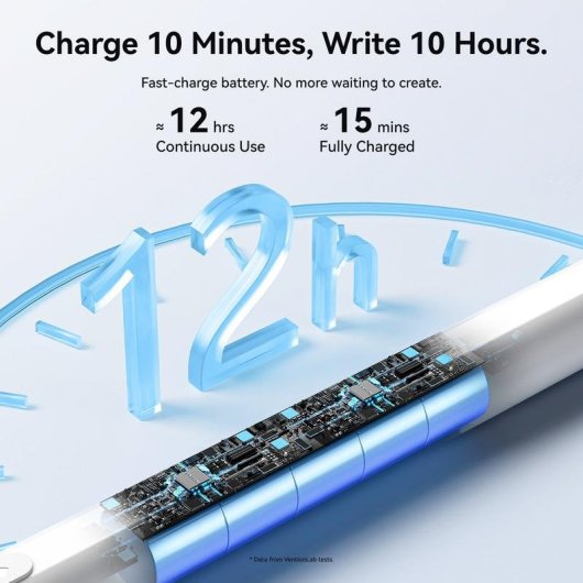 Lápiz digital Vention KQNW0 Bluetooth para iPad Blanco