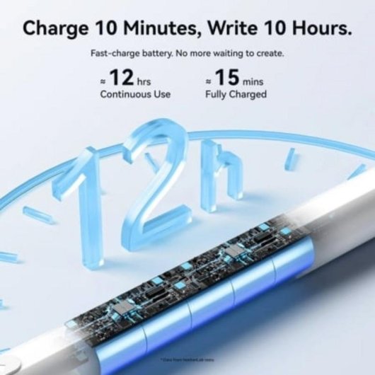 Lápiz digital Vention KQNW0 Bluetooth para iPad Blanco
