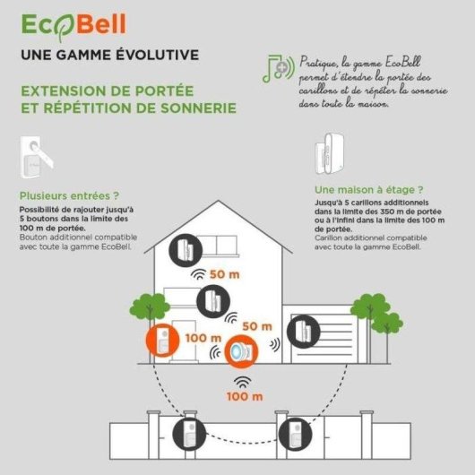 Campanello SCS SENTINEL Ecobell 100 Plug wireless esterno IP55 100 m 25 melodie