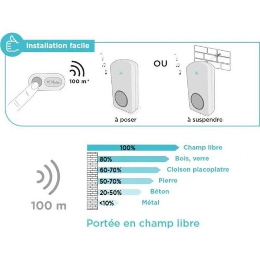 Campanello SCS SENTINEL Onebell 100 Senza Fili Esterno IP55 15 Melodie 100m