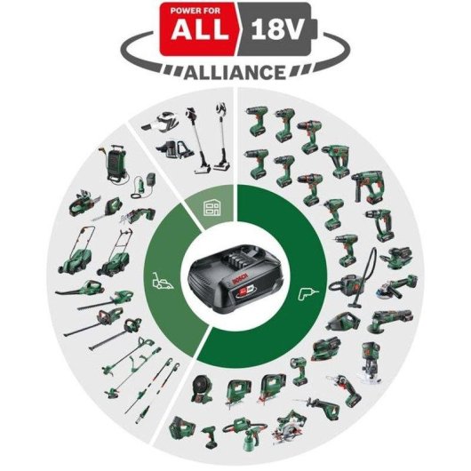 Bosch Akku-Schlagbohrmaschine AdvancedImpact 18V-80 QuickSnap 82 Nm 13 mm