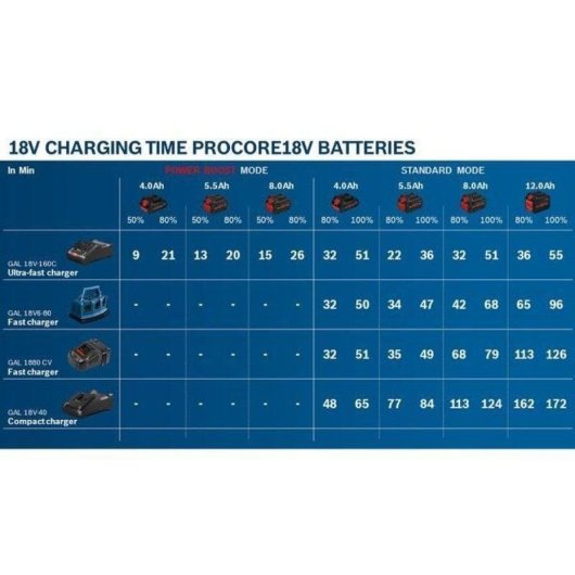 Bater铆a Bosch Professional ProCORE 18V 4.0Ah + Cargador R谩pido GAL 18V-40