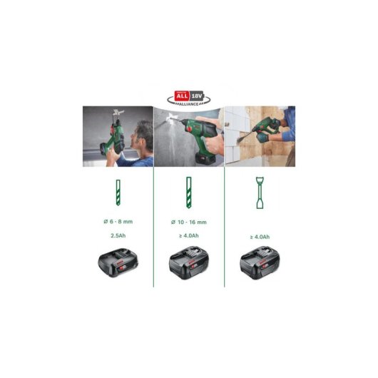 Marteau perforateur Bosch Universalhammer 18V SDS-Plus 2,0 J Sans Fil