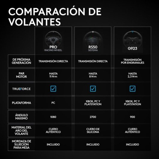 Volant Logitech G RS50 System 8 Nm PC PS5 PS4 cuir + LEGO Technic McLaren MCL39 F1