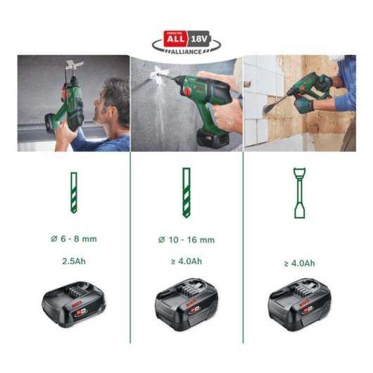 Perforateur à Percussion Sans Fil Bosch Universalhammer 18V 4-en-1 2,0 J SDS Plus
