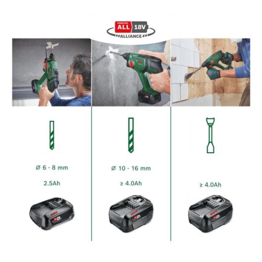 Perforateur à Percussion Sans Fil Bosch Universalhammer 18V 4-en-1 2,0 J SDS Plus