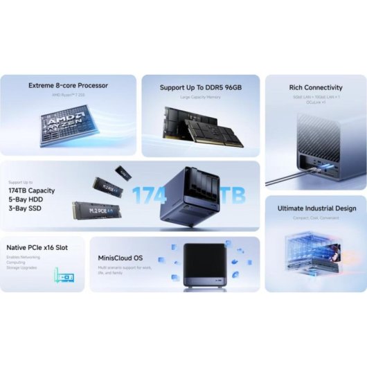 NAS de bureau Minisforum N5 Air Ryzen 7 16GB DDR5 64GB SSD 10GbE RAID