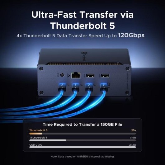 Docking Station Ugreen U715 13 Ports Thunderbolt 5 140W