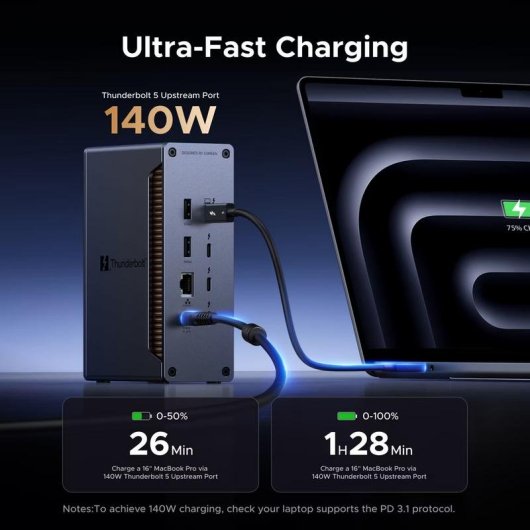 Docking Station Ugreen U715 13 Ports Thunderbolt 5 140W