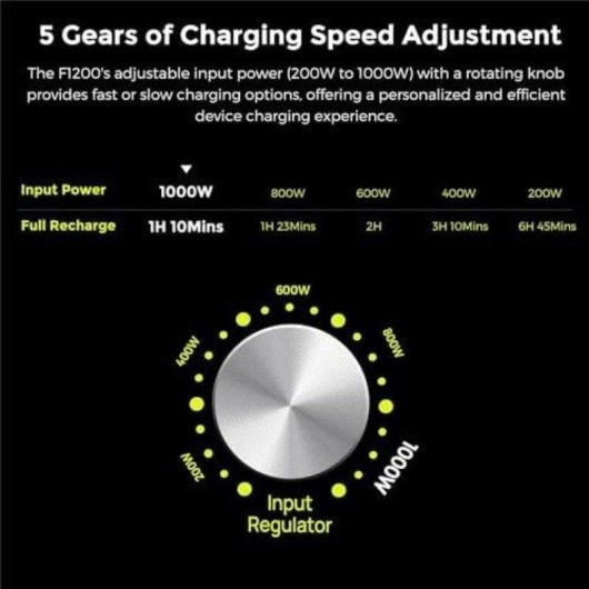 Estação de energia Fossibot F1200 1024Wh 7 portas Bateria LiFePO4 Carregamento rápido