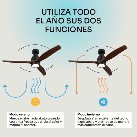 Ventilador de Techo con Luz Mellerware Brizy Bright 40W 132cm 6 Velocidades Motor DC Mando a Distancia
