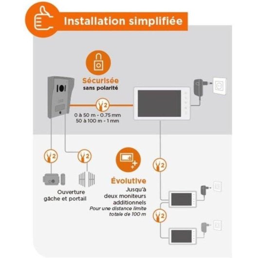 Video-Türsprechanlage SCS SENTINEL Visiokit 7 Bildschirm 7” 2 Drähte IP55