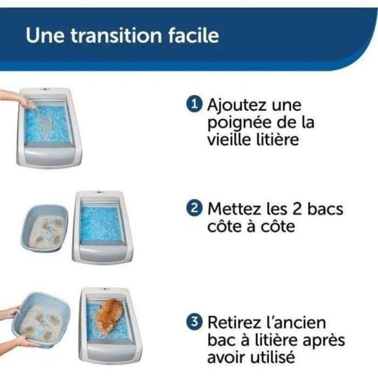 Litière auto-nettoyante PetSafe ScoopFree 1.5 avec couvercle et plateau en silice