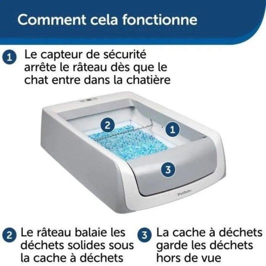 Litière auto-nettoyante PetSafe ScoopFree 1.5 avec couvercle et plateau en silice
