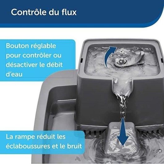Fontaine à eau PetSafe Drinkwell 1,8L sans BPA pour chats et petits chiens