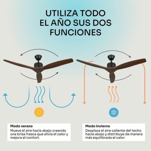 Ventilador de Techo Mellerware 40W 132 cm 6 Velocidades Motor DC Silencioso Mando a Distancia