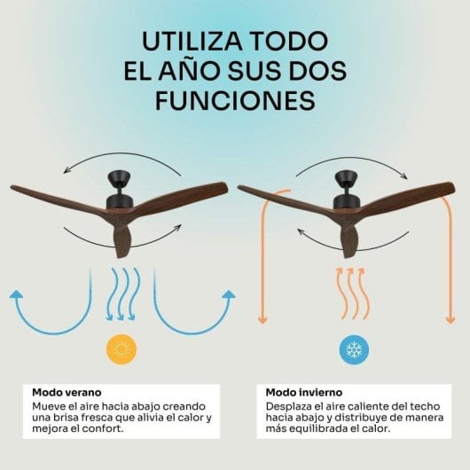 Ventilador de Techo con Luz Mellerware 40W 132 cm 6 Velocidades Motor DC Silencioso Mando a Distancia