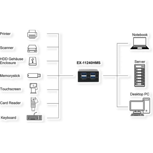 Hub Exsys 4 ports 5 Gbit/s modèle EX-11240HMS montage industriel robuste