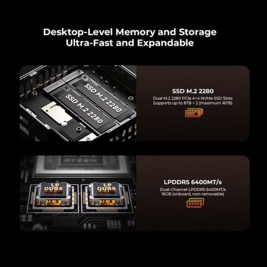 Barebone GMKtec NucBox M8 AMD Ryzen 5 PRO 6650H 16GB RAM 1TB SSD Wi-Fi 6E