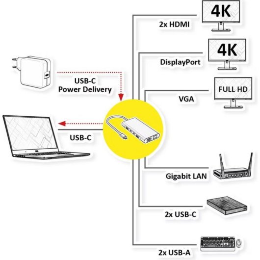 Dock USB-C Value 4K Power Delivery 100W Gigabit Ethernet