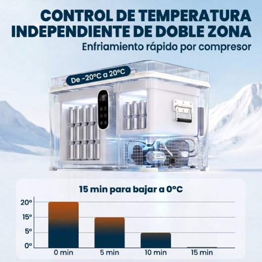Outsunny Nevera Portátil Eléctrica 35 L Con Compresor Doble Zona Control Por App