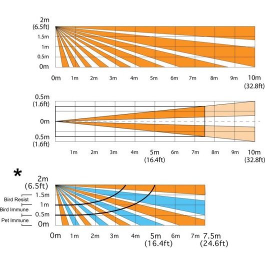 Sensore di Movimento Paradox NV-37M Esterno Antimasking Regolabile