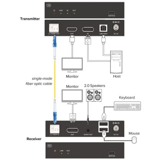 Extensor KVM Aten InLine 57885O DisplayPort 4K 10 km Fibra Óptica