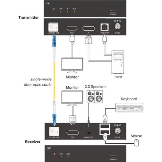 Extensor KVM Aten InLine 57885O DisplayPort 4K 10 km Fibra Óptica