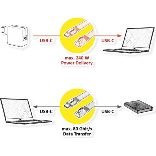 USB-C Kabel Roline USB4 240W 80Gbit/s 0,80m
