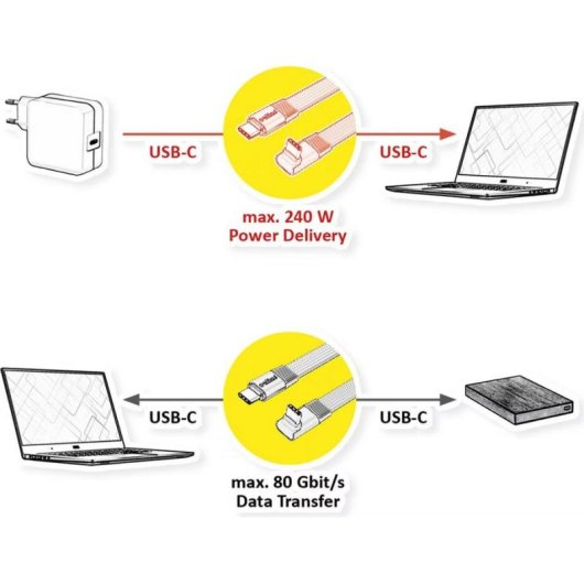 USB4-2.0 Kabel Roline 80 Gbit/s 240W USB-C auf C, 0,80 m