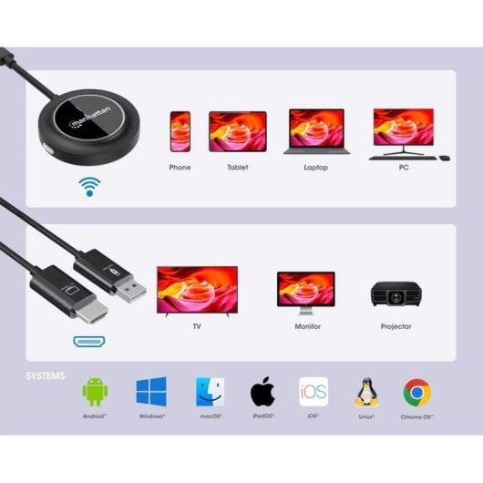 Conmutador HDMI inalámbrico Manhattan 1080p con 4 transmisores USB-C