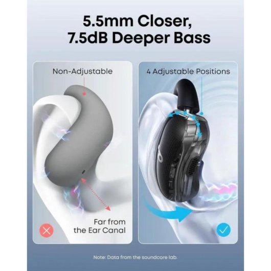 Auriculares Soundcore V40i Bluetooth 5.4 sans fil avec appels clairs et design ouvert