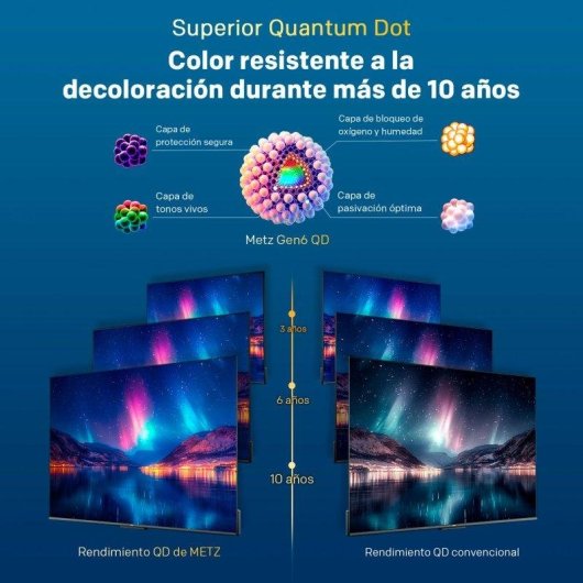 TV Metz QLED 43MQH7030Z 43" Full HD 60Hz Smart TV Google TV HDR10