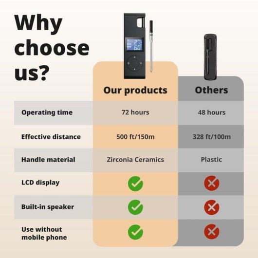 Termómetro Bluetooth Dual Channel Airmsen 1000 mAh