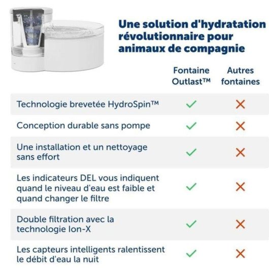 Fonte de Água para Gatos PetSafe Outlast HydroSpin 1,8 L Silenciosa Branca