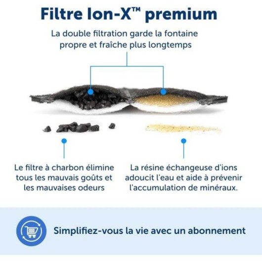 Fonte de Água para Gatos PetSafe Outlast HydroSpin 1,8 L Silenciosa Branca